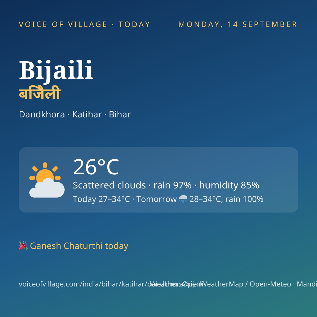 Bijaili today