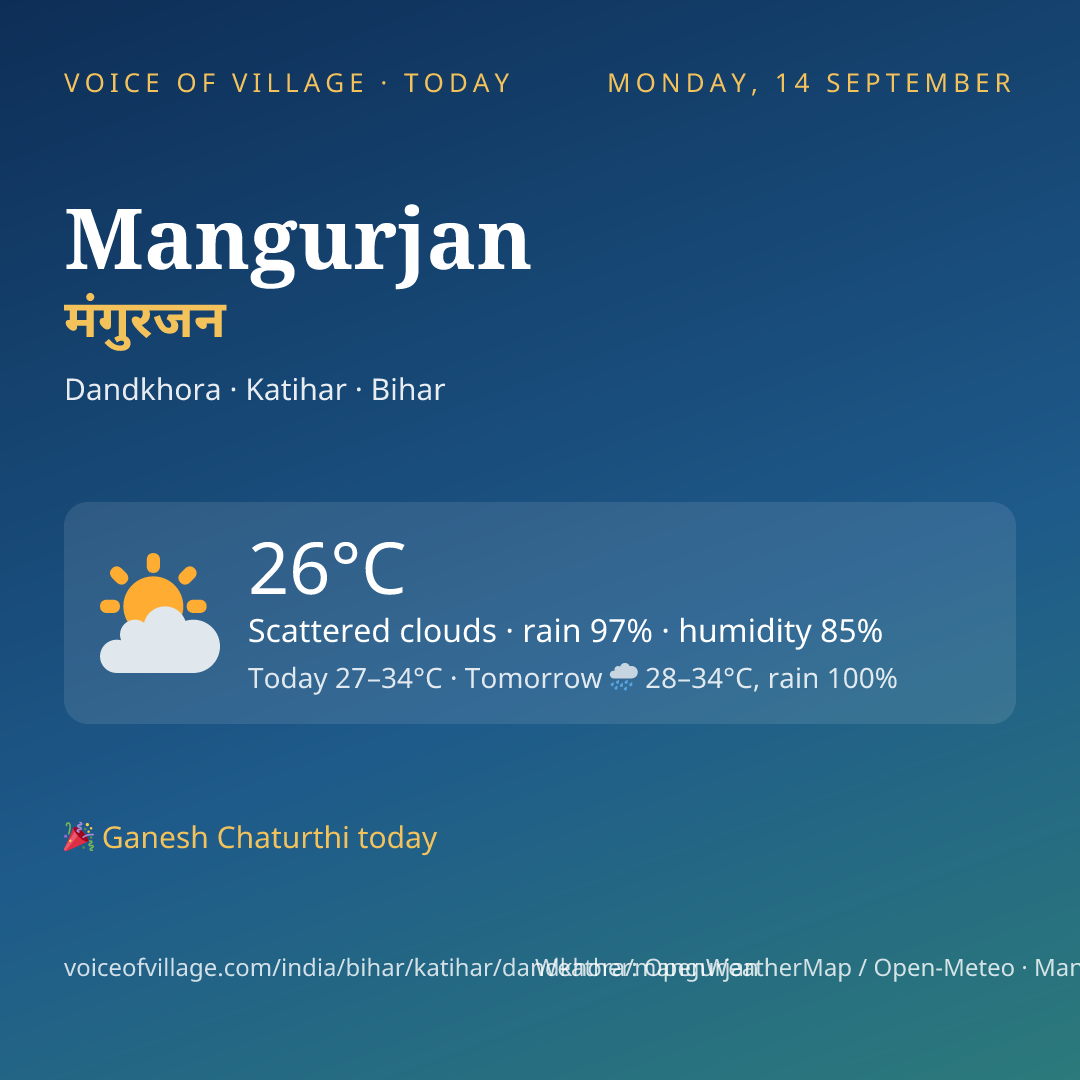 Mangurjan today