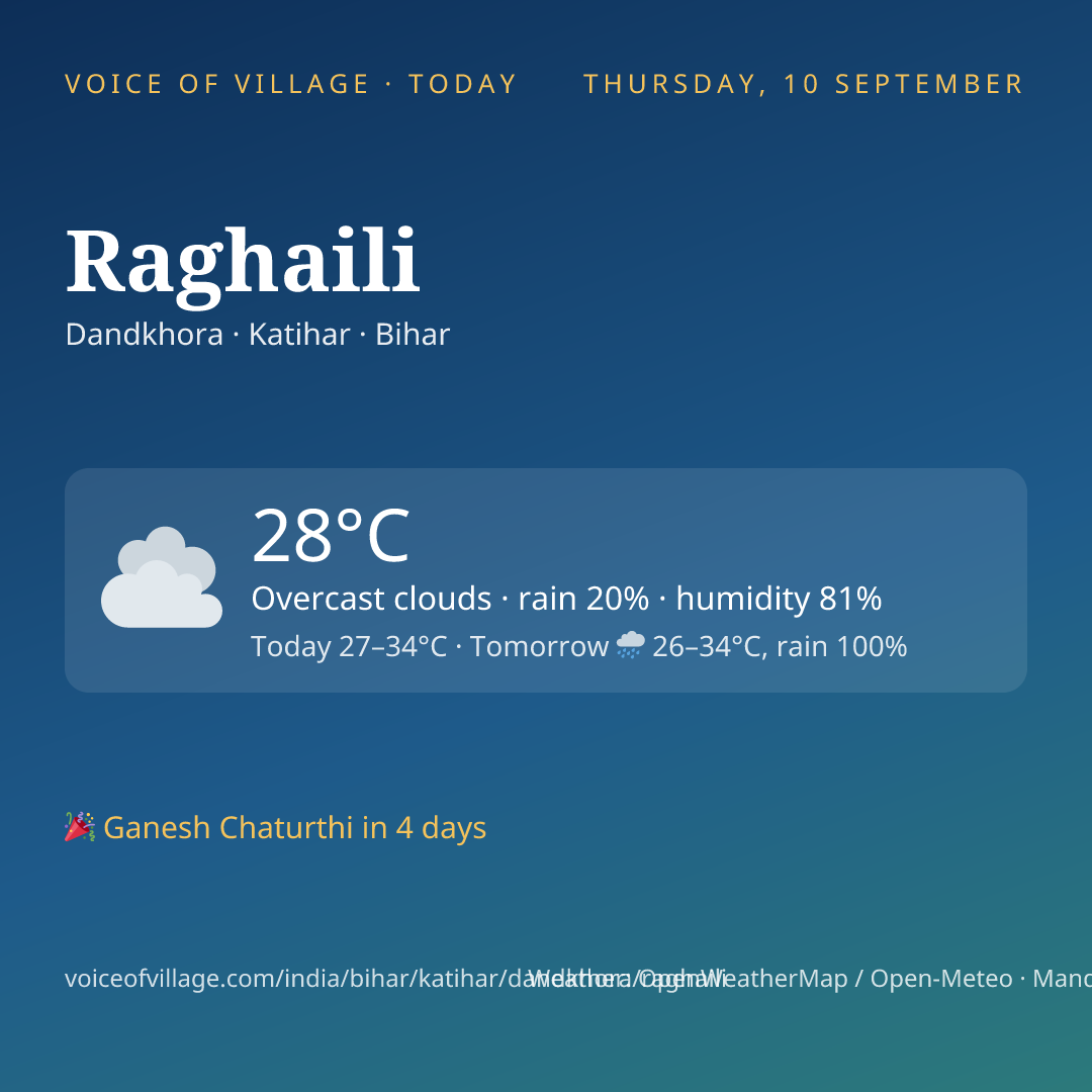 Raghaili today