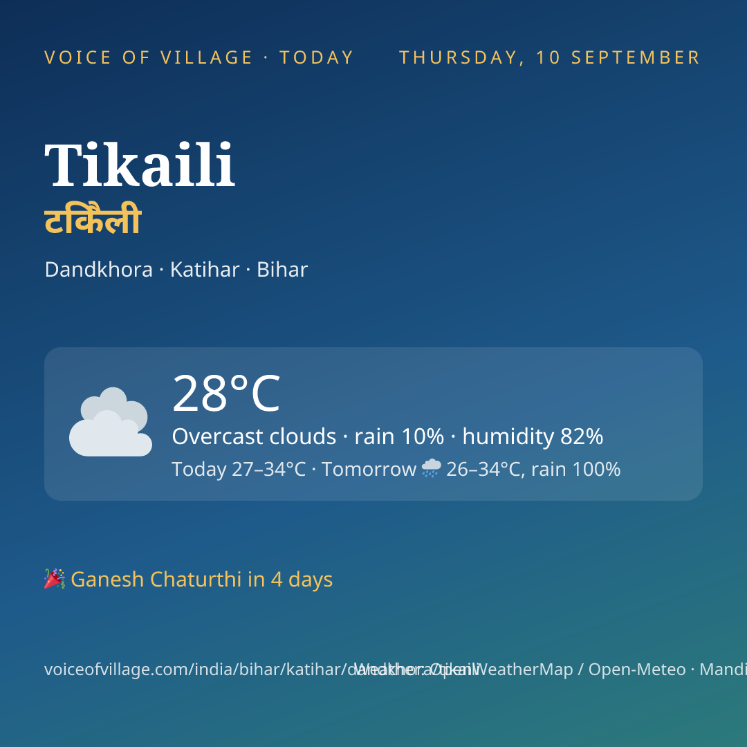 Tikaili today