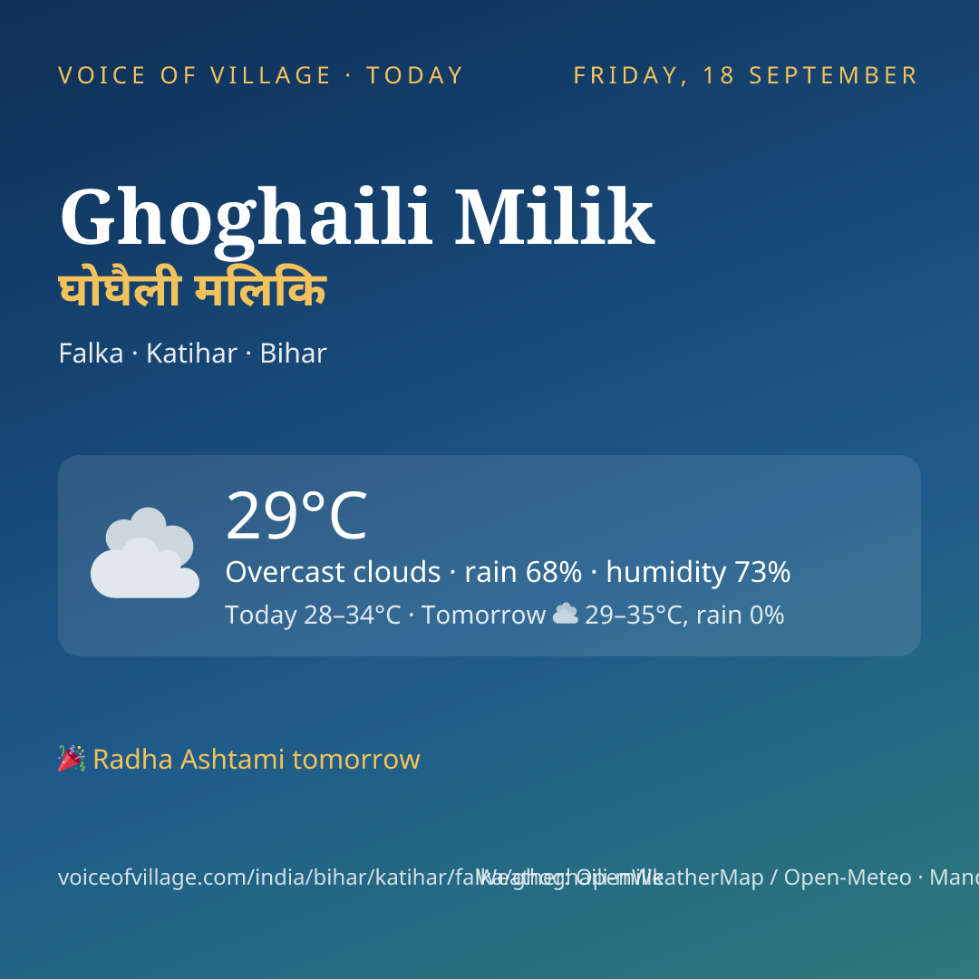 Ghoghaili Milik today