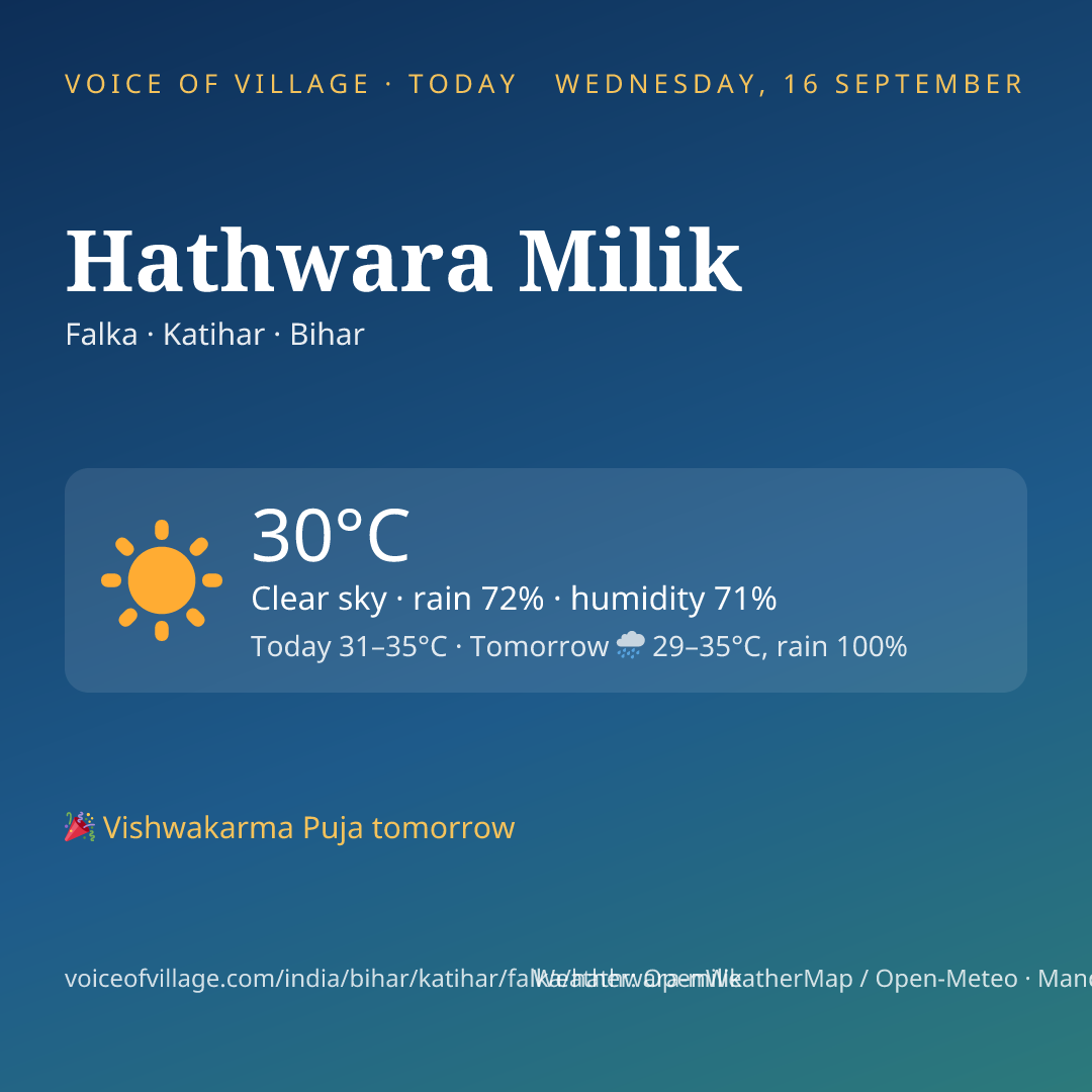 Hathwara Milik today