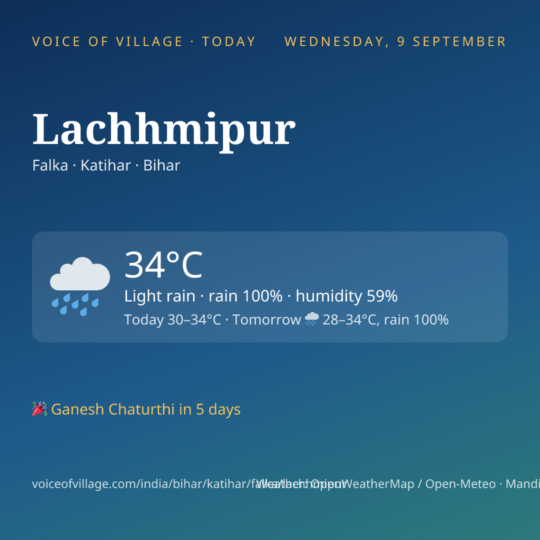 Lachhmipur today
