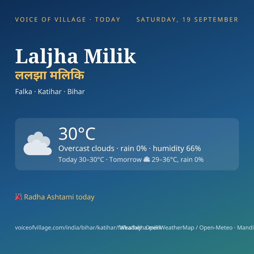 Laljha Milik today
