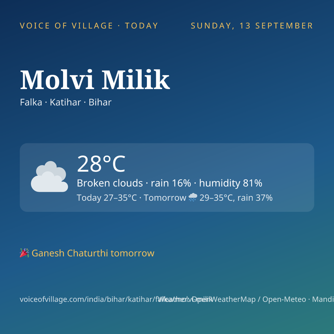 Molvi Milik today