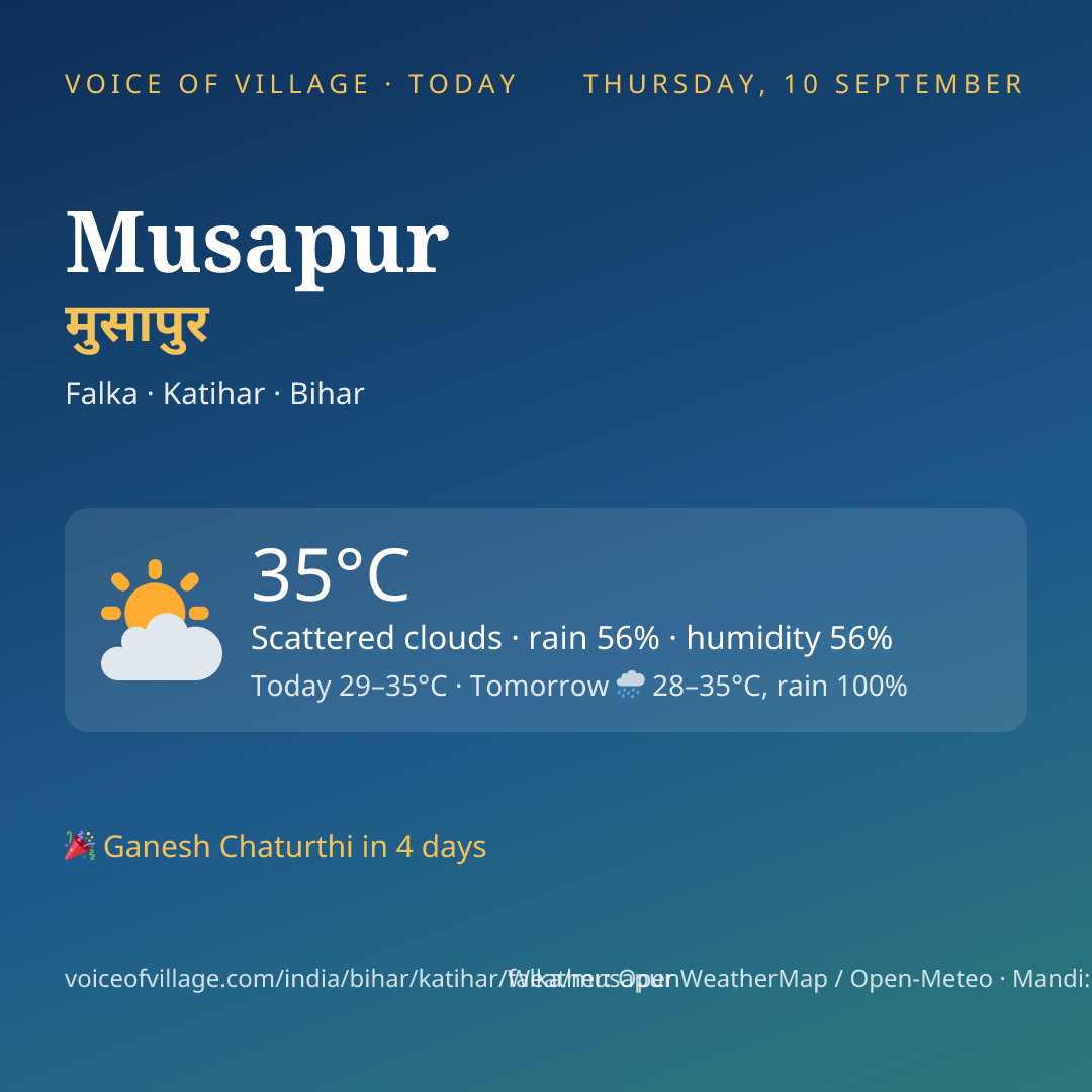 Musapur today
