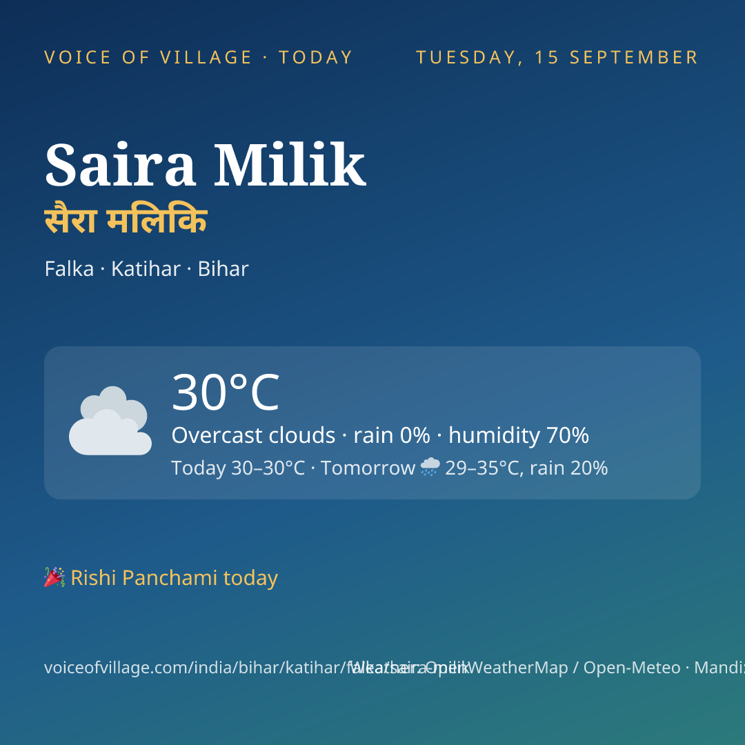 Saira Milik today