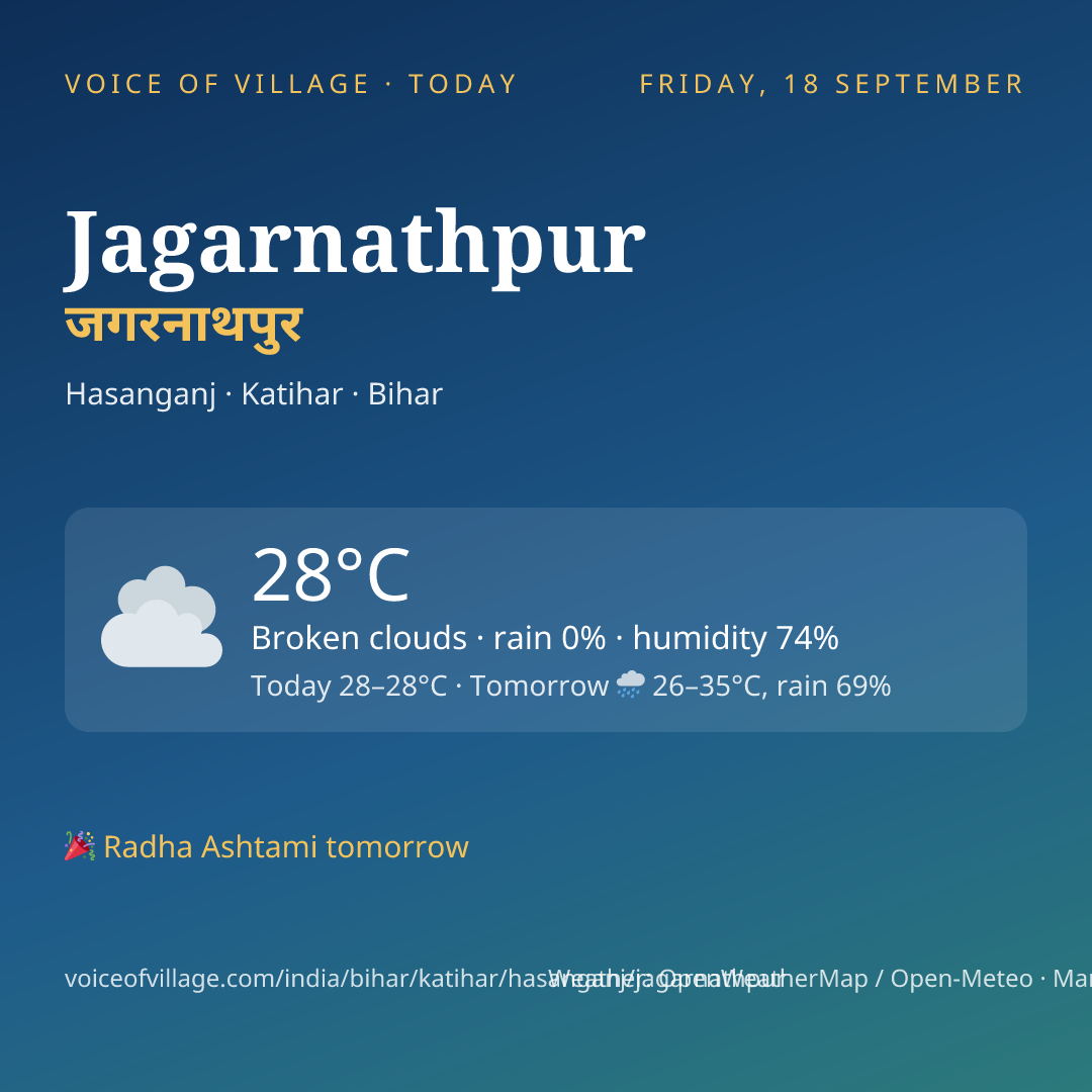 Jagarnathpur today