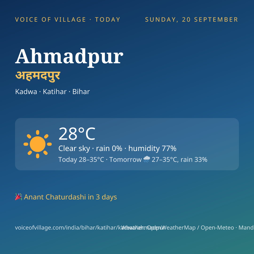 Ahmadpur today