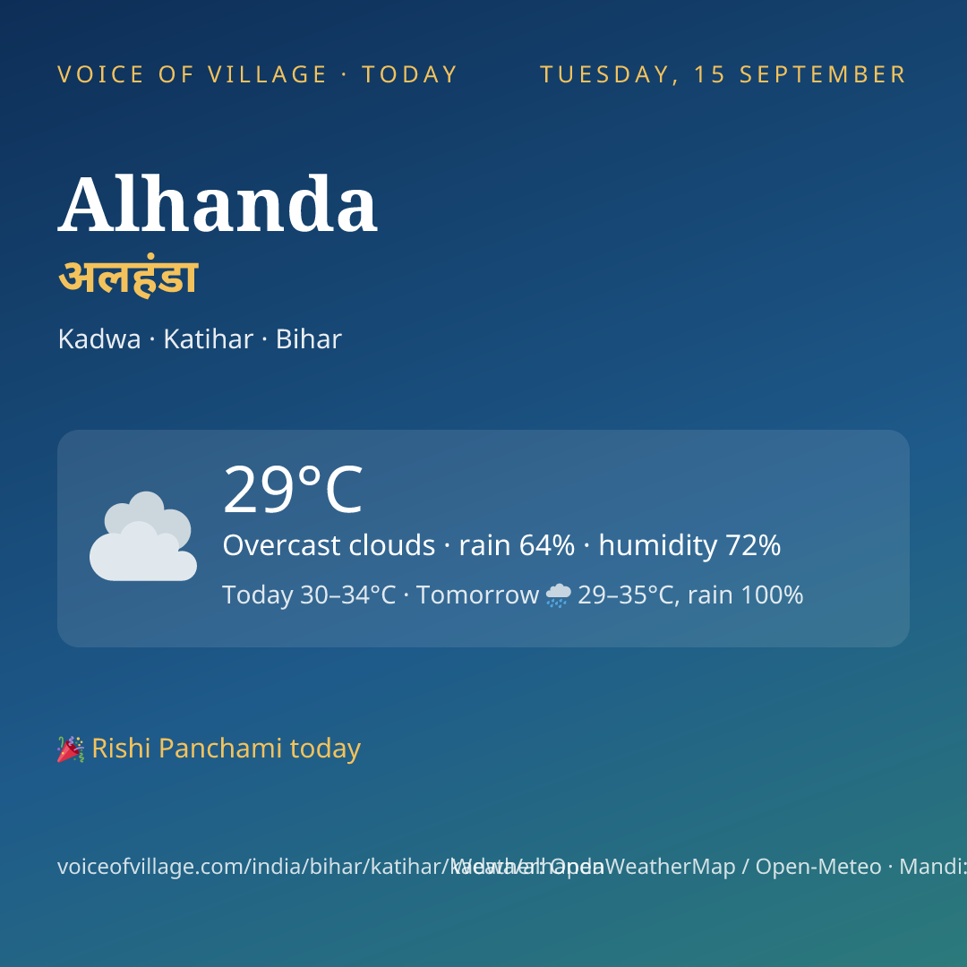 Alhanda today