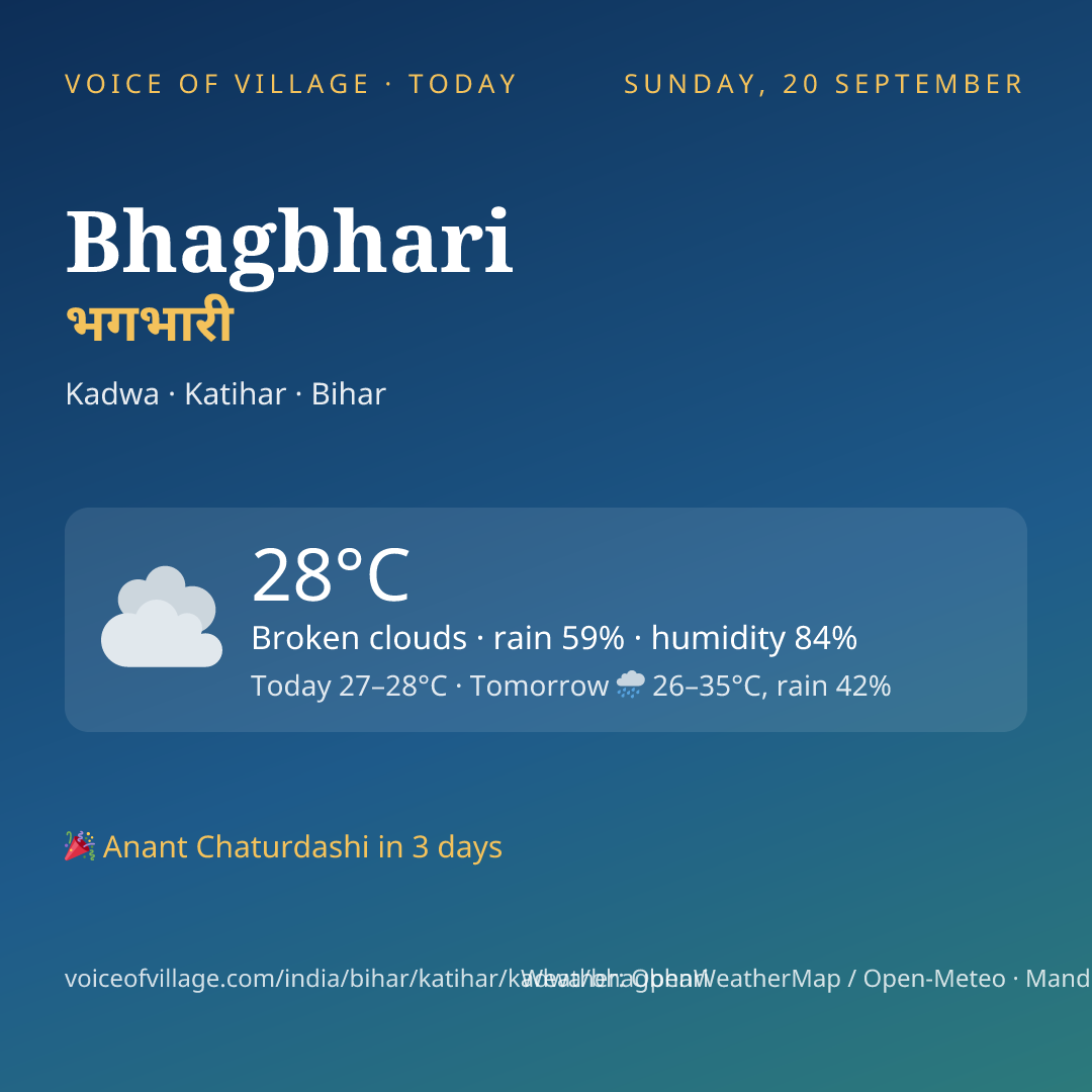 Bhagbhari today