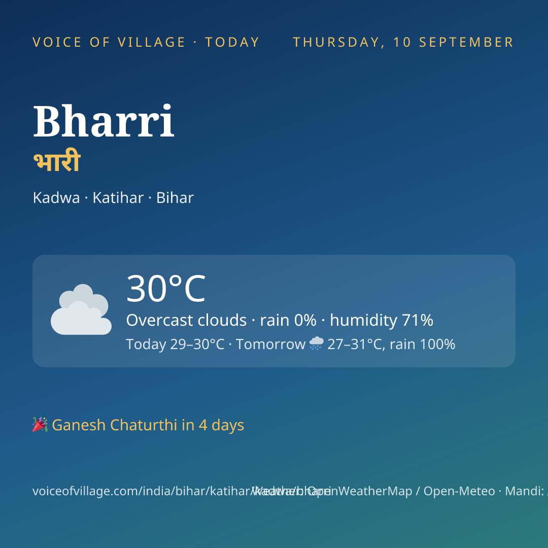 Bharri today