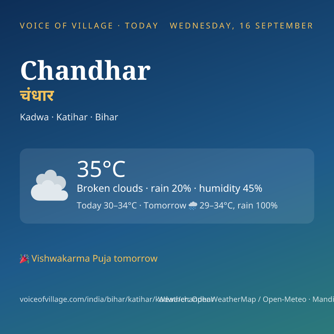 Chandhar today