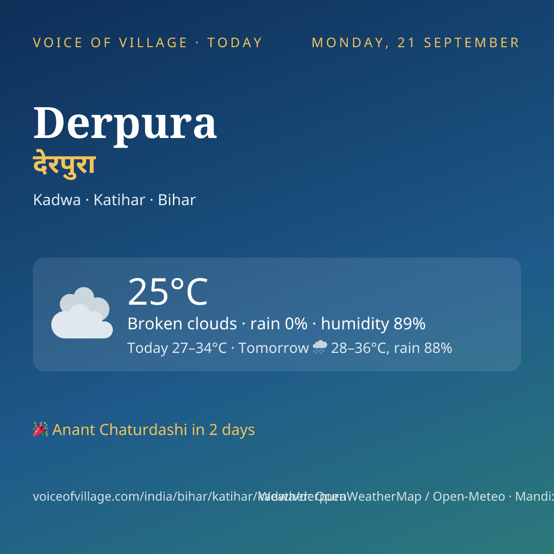 Derpura today