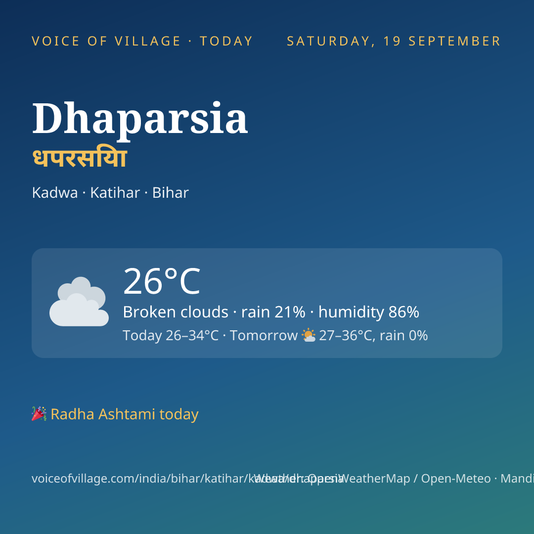 Dhaparsia today