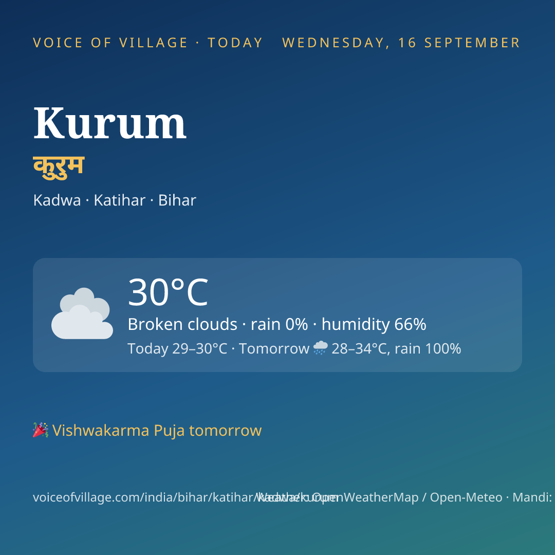 Kurum today