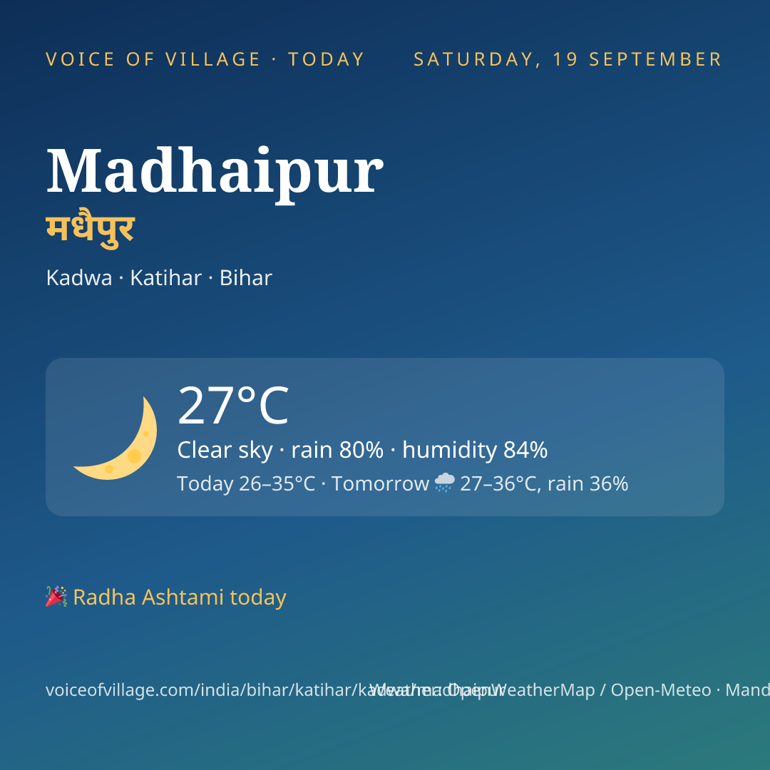 Madhaipur today