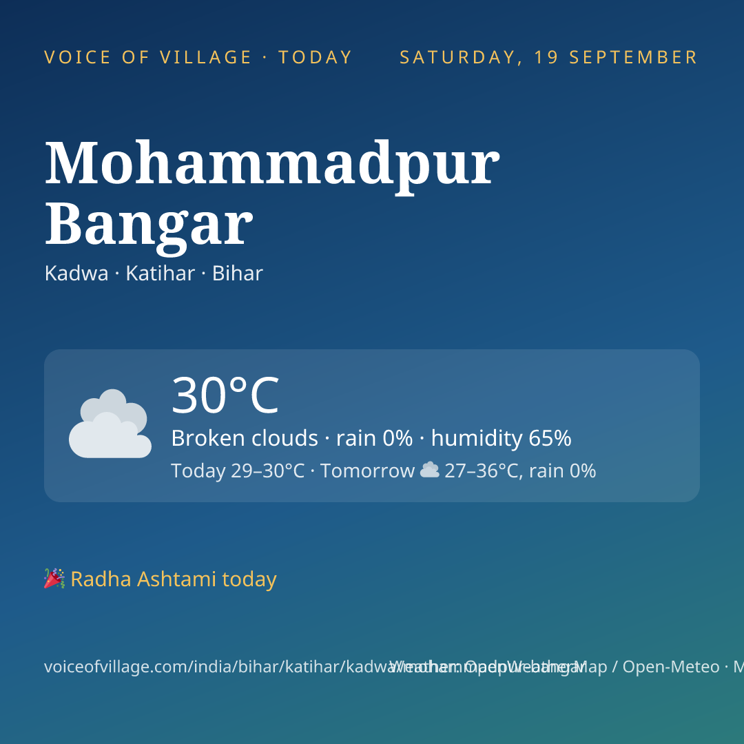 Mohammadpur Bangar today