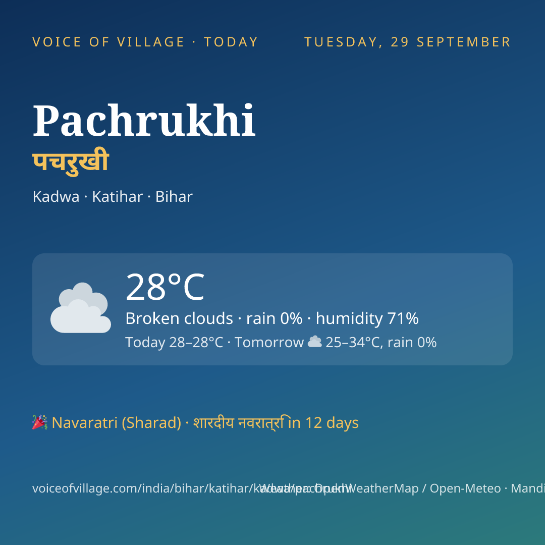 Pachrukhi today
