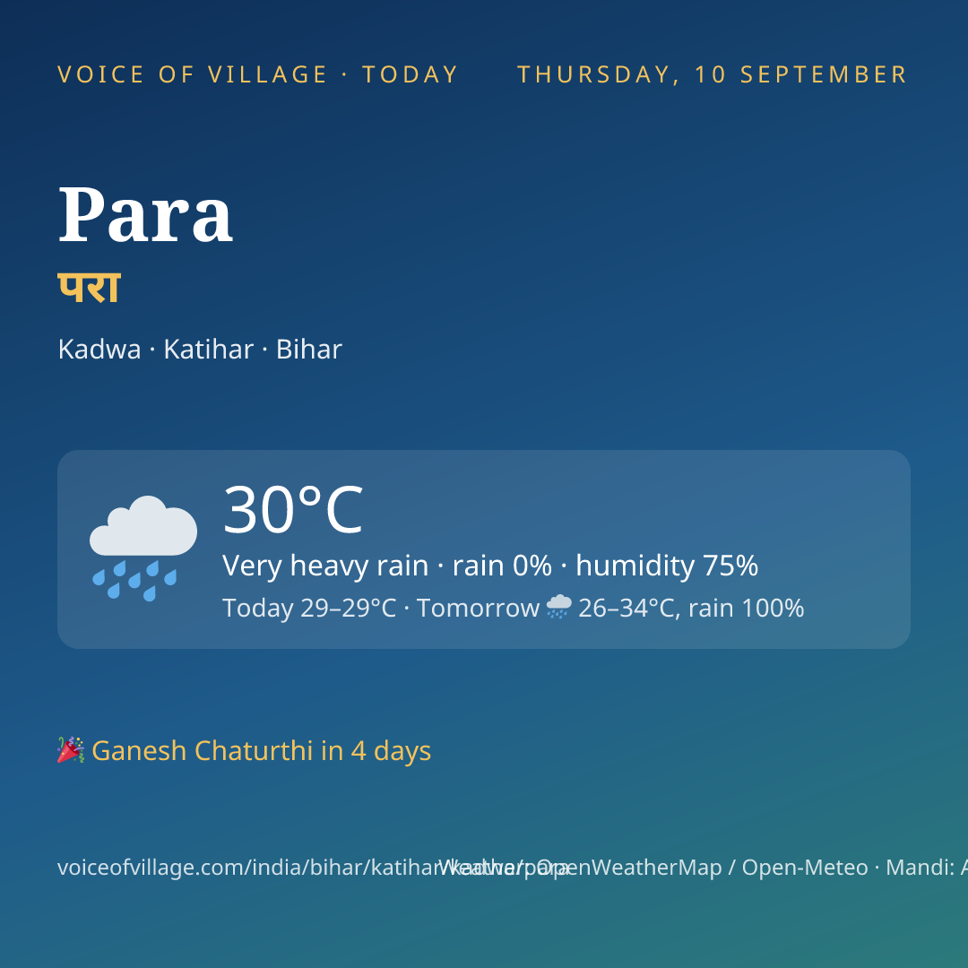 Para today