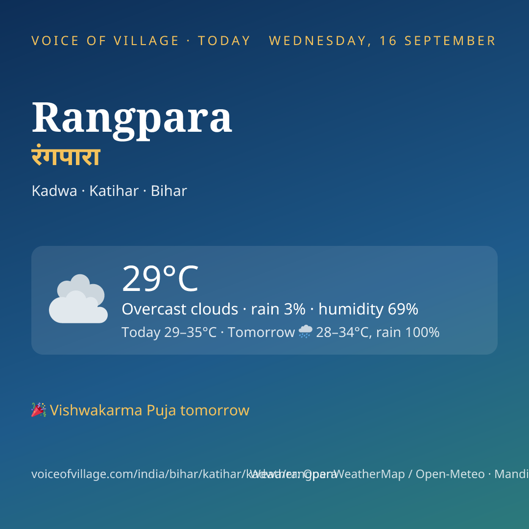 Rangpara today