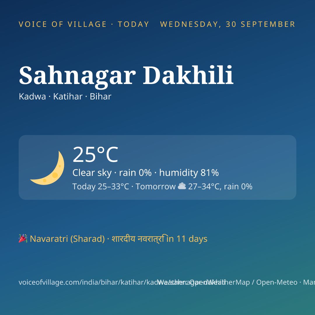 Sahnagar Dakhili today