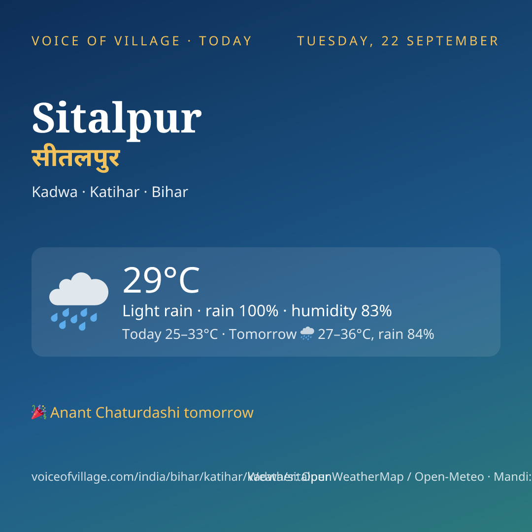 Sitalpur today