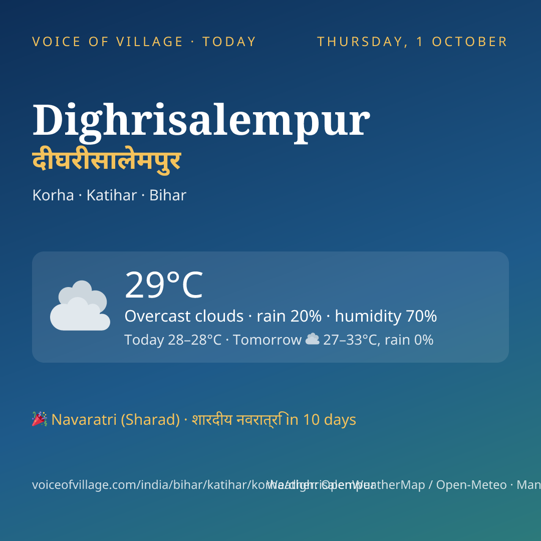 Dighrisalempur today