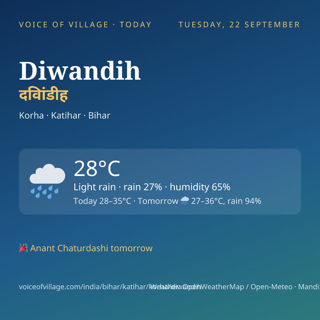 Diwandih today