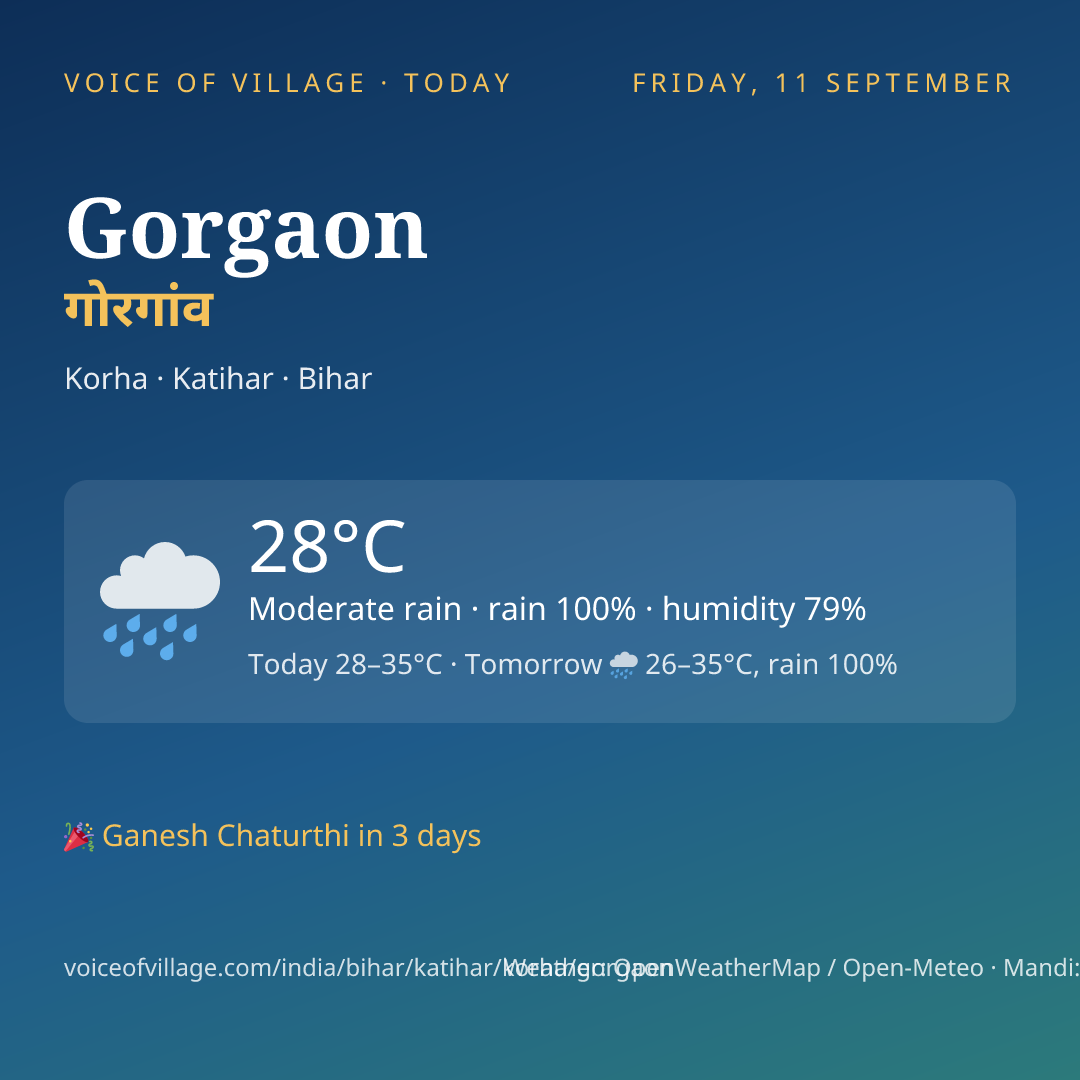 Gorgaon today