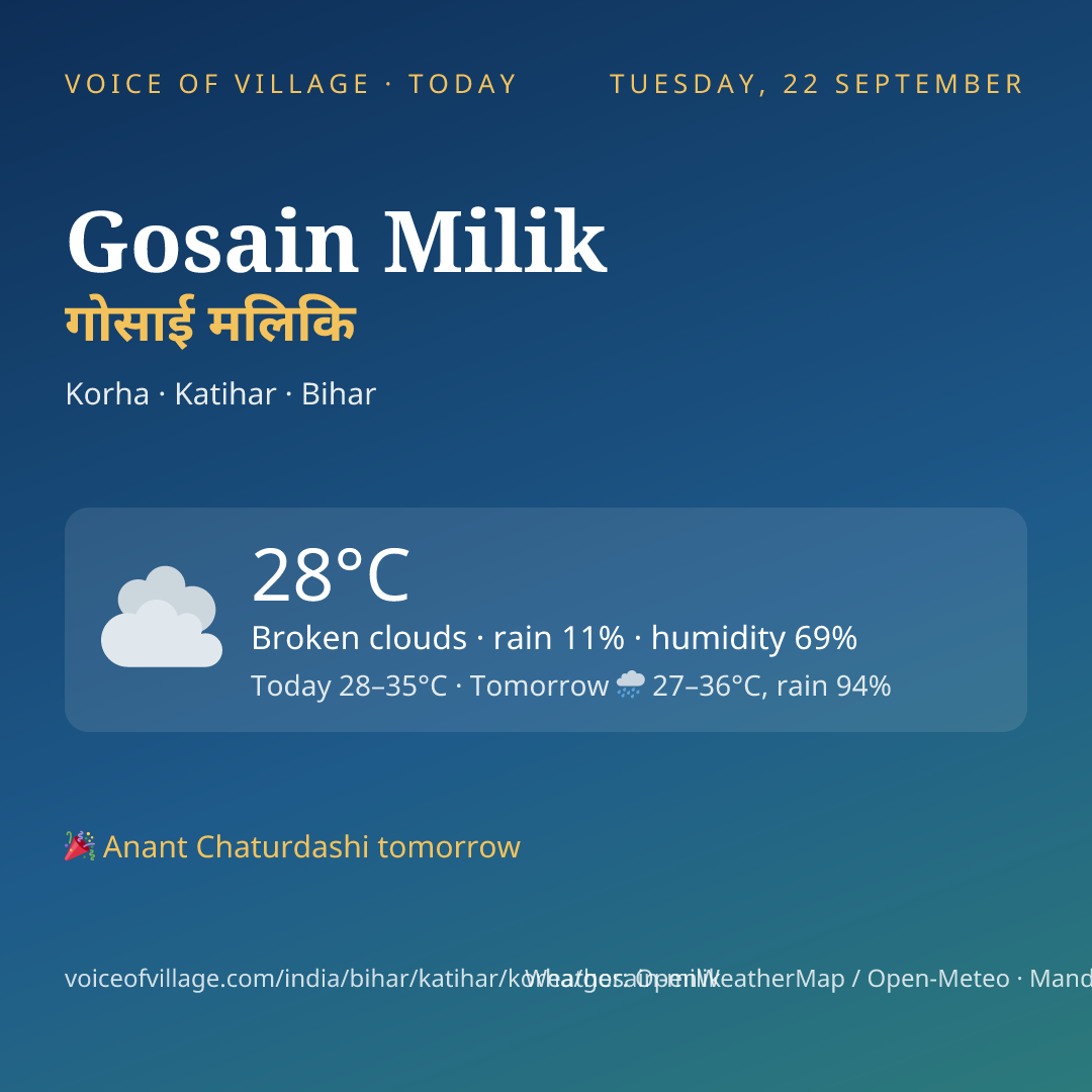 Gosain Milik today
