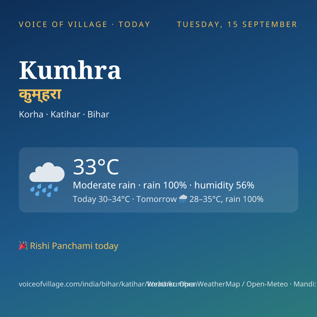 Kumhra today