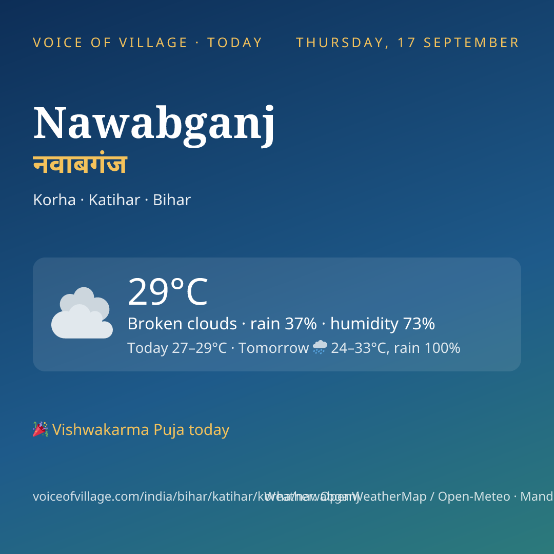 Nawabganj today