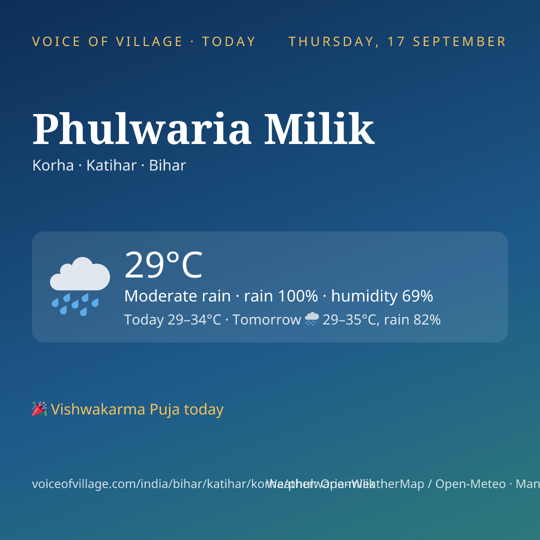 Phulwaria Milik today