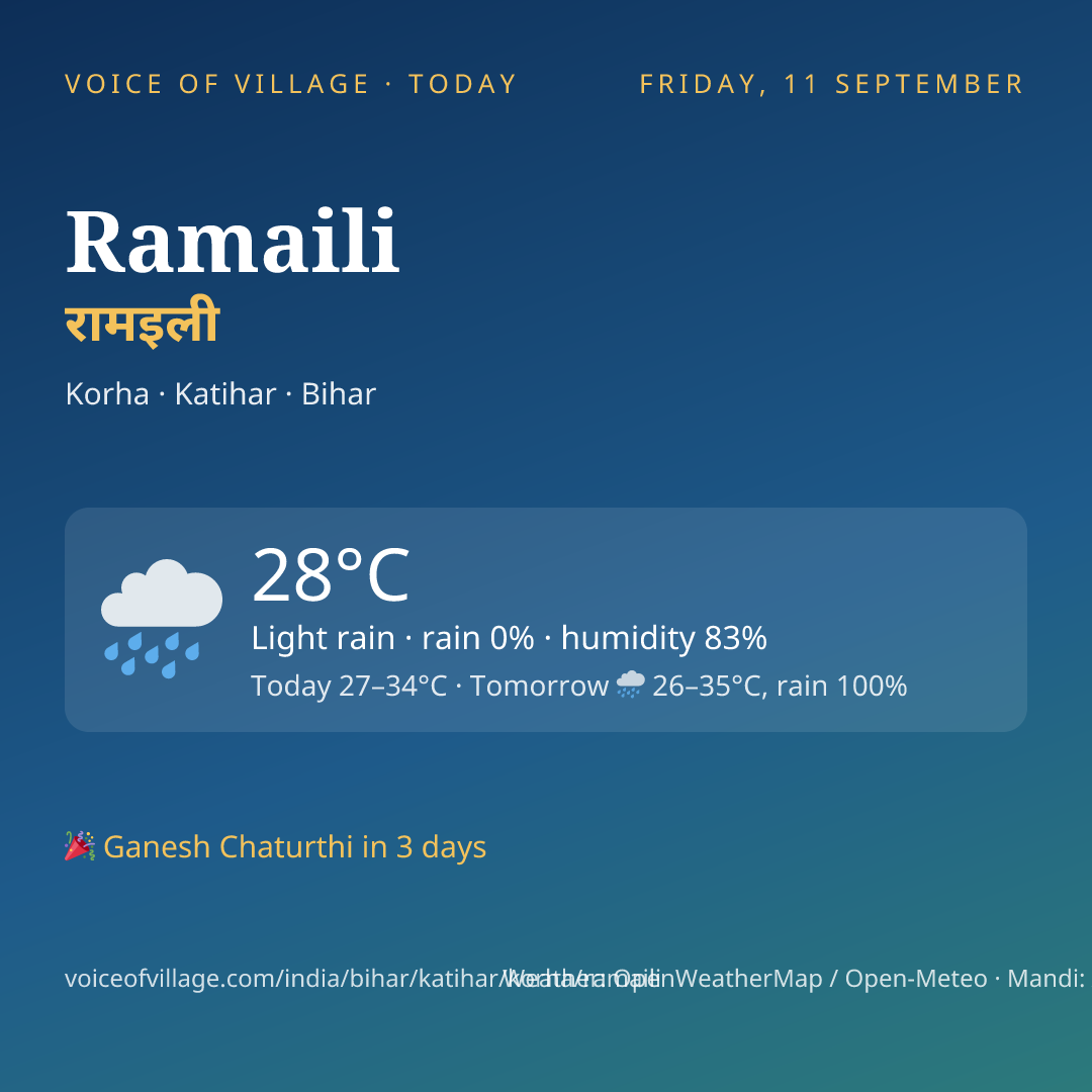 Ramaili today