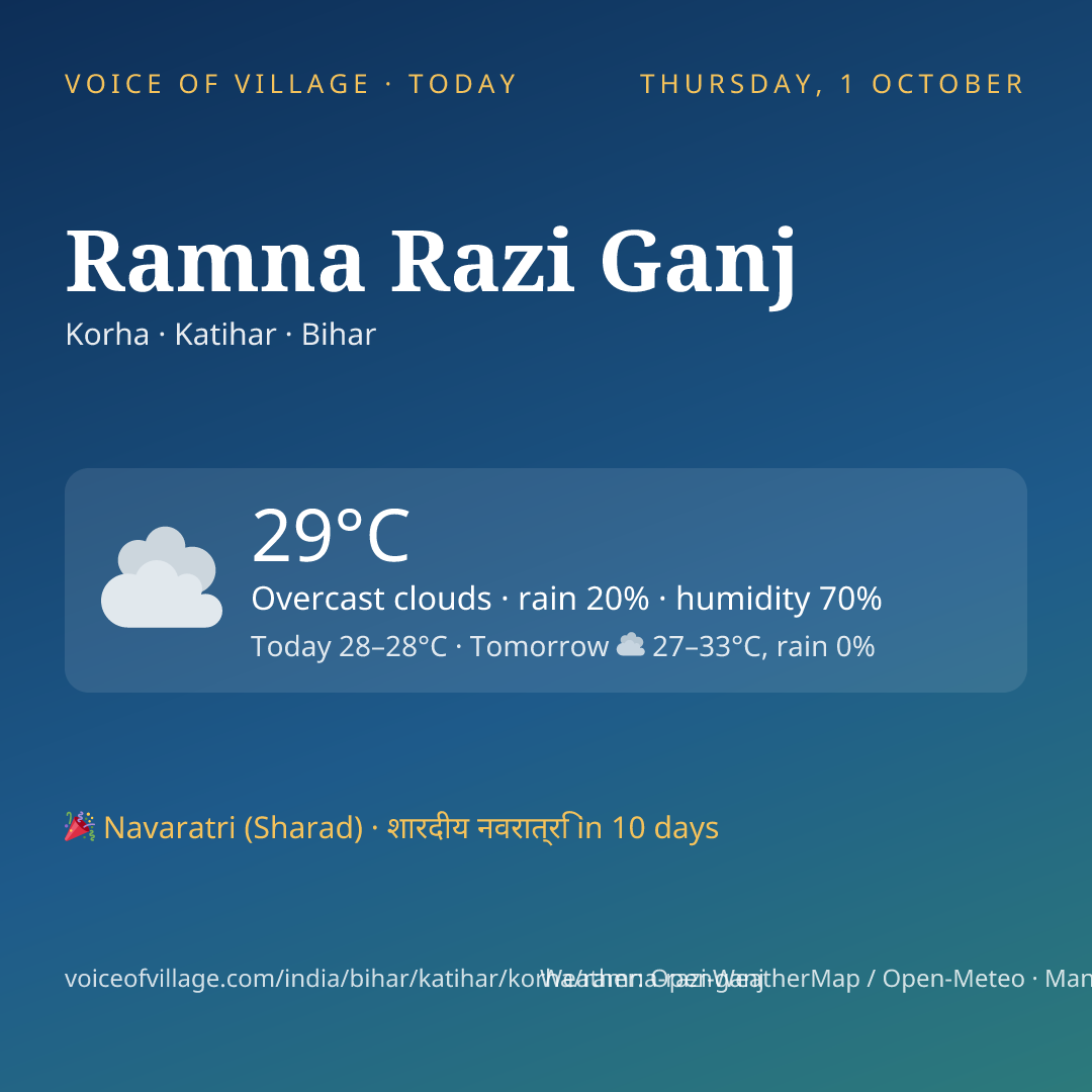 Ramna Razi Ganj today