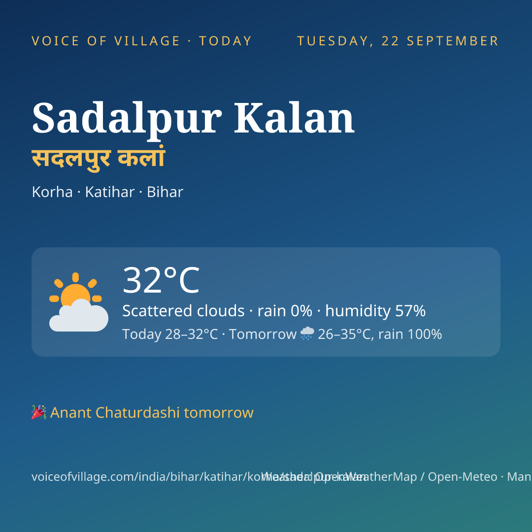 Sadalpur Kalan today