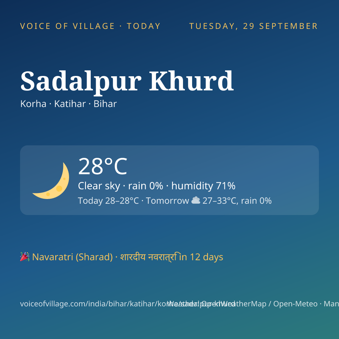 Sadalpur Khurd today