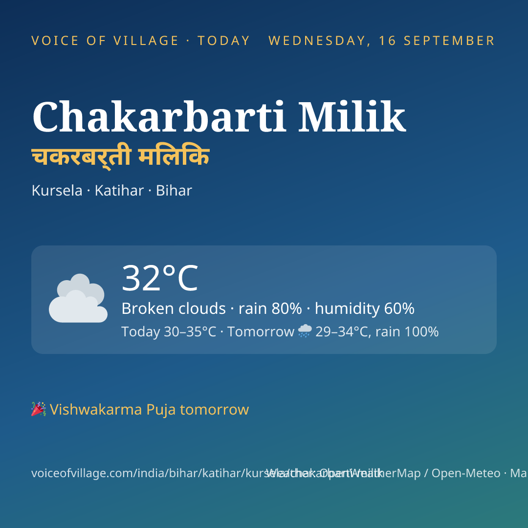Chakarbarti Milik today
