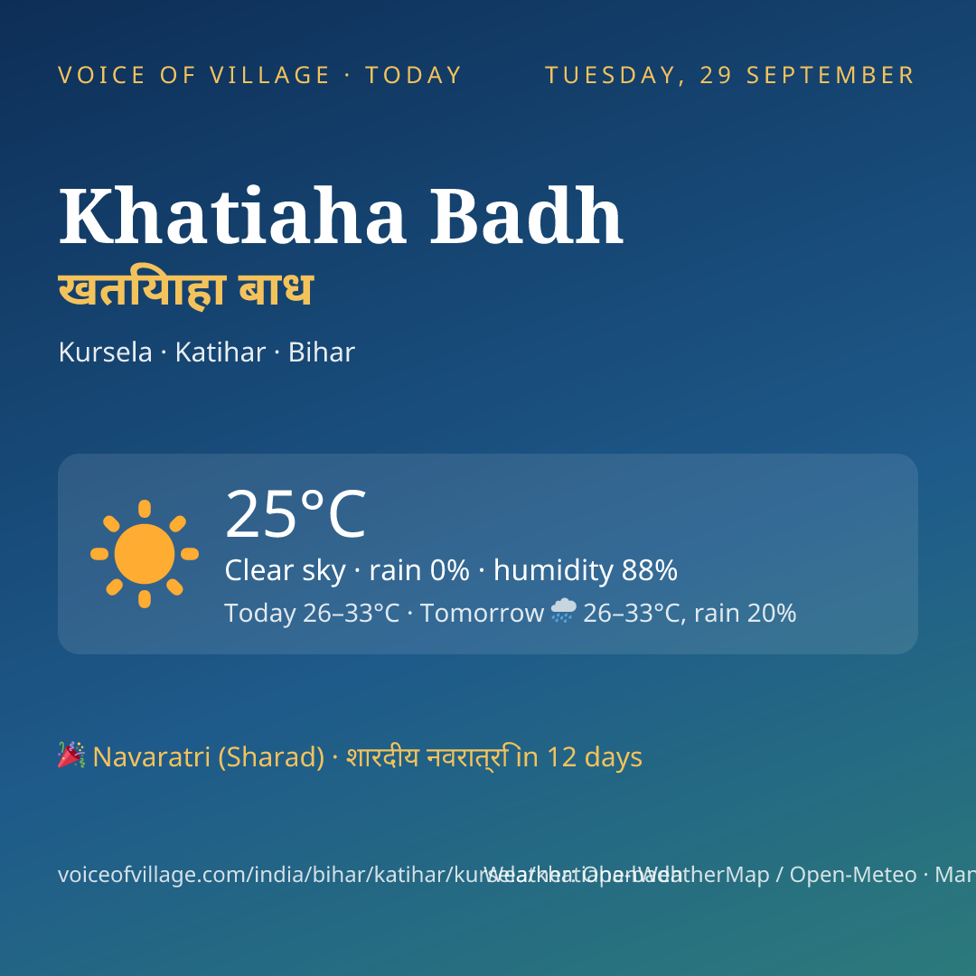 Khatiaha Badh today
