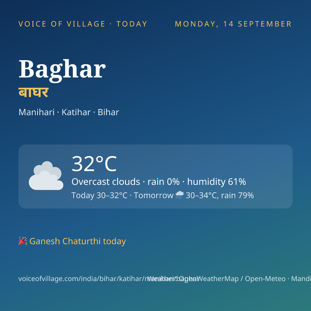 Baghar today