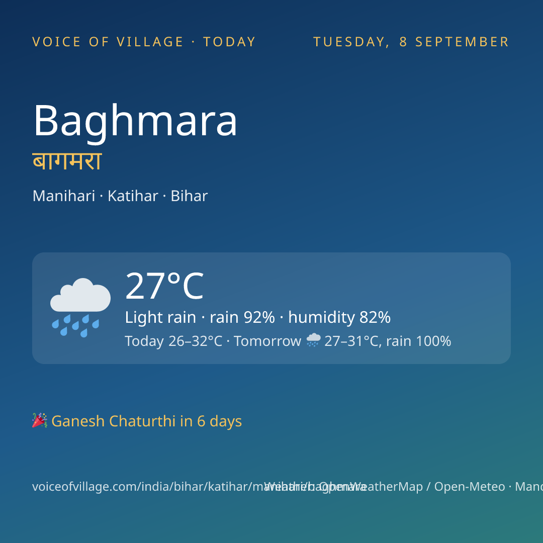 Baghmara today