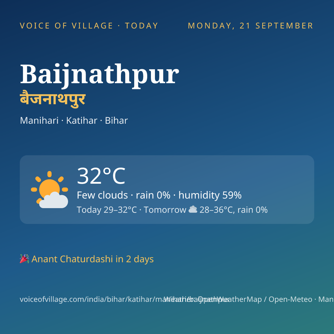 Baijnathpur today