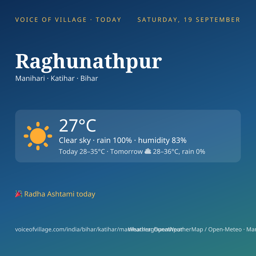 Raghunathpur today