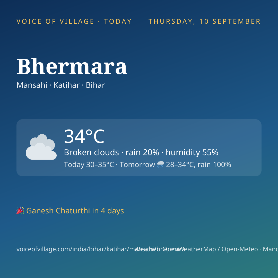 Bhermara today