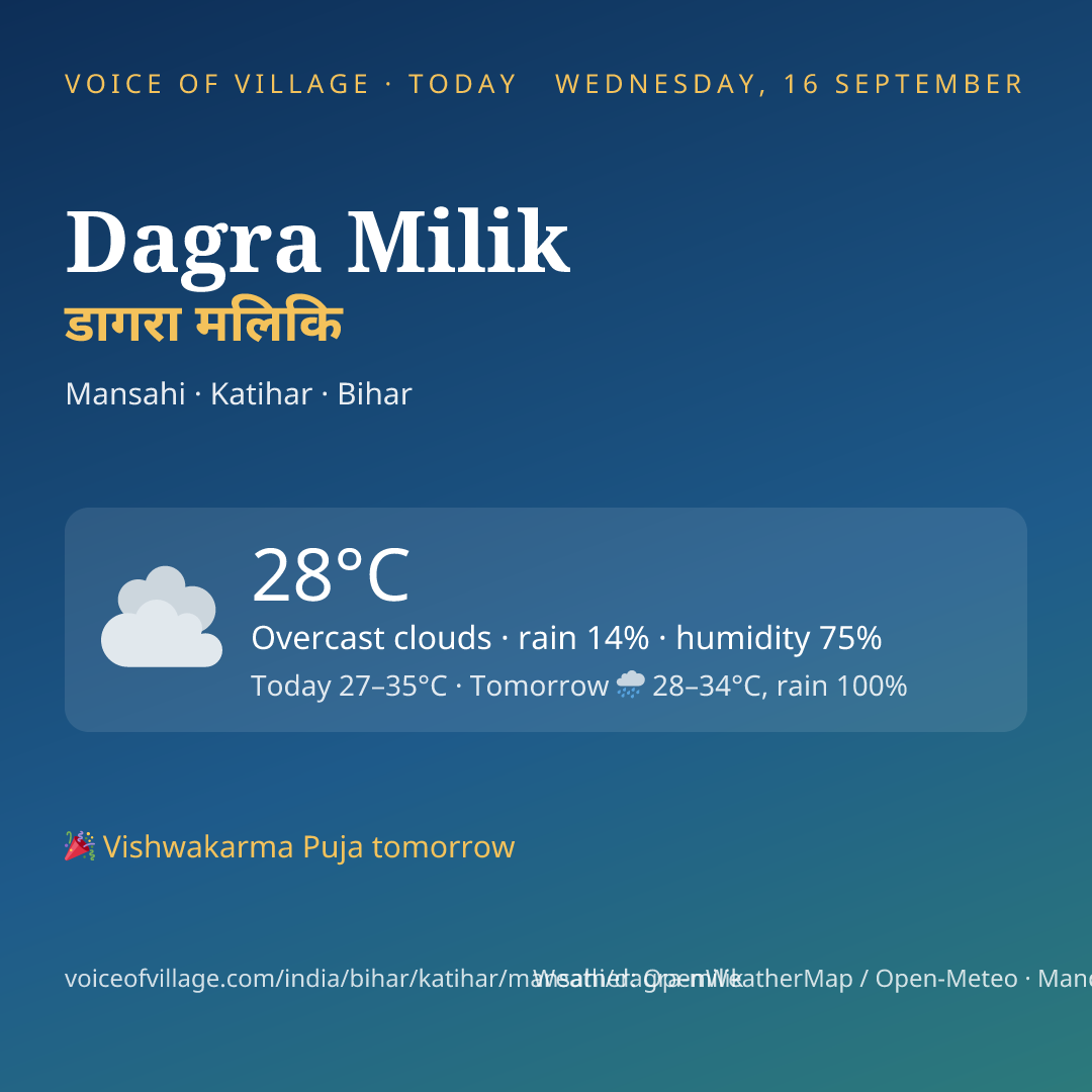Dagra Milik today
