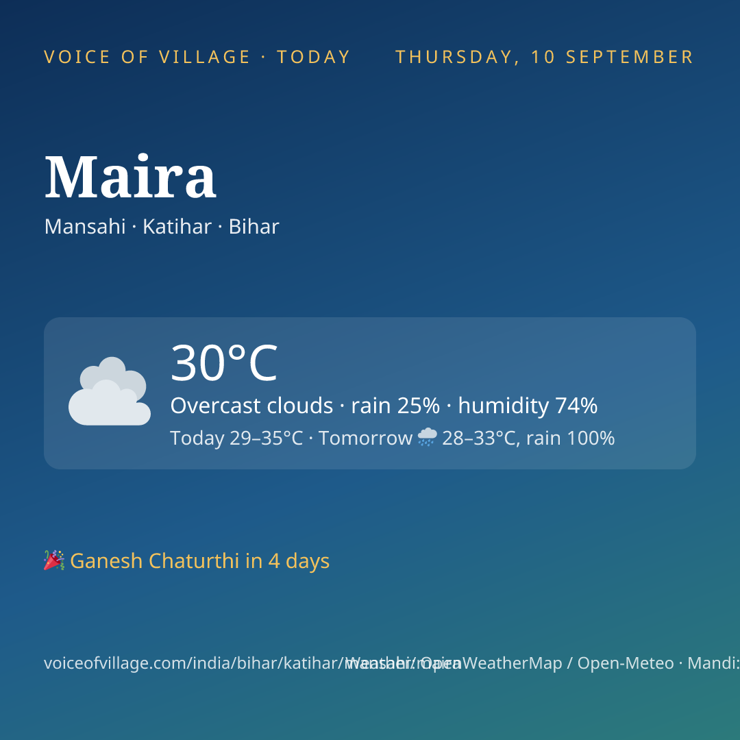 Maira today