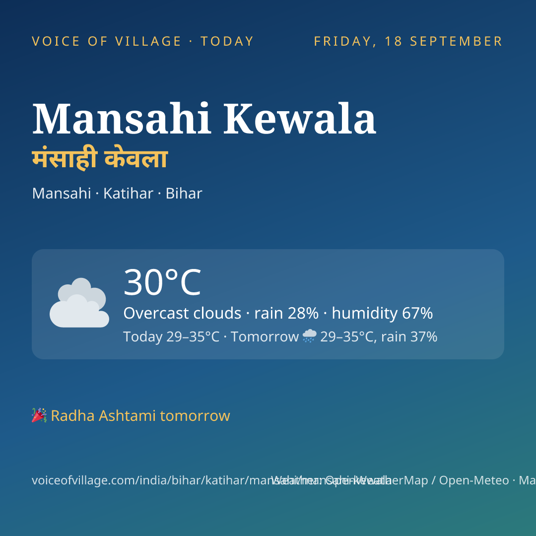Mansahi Kewala today