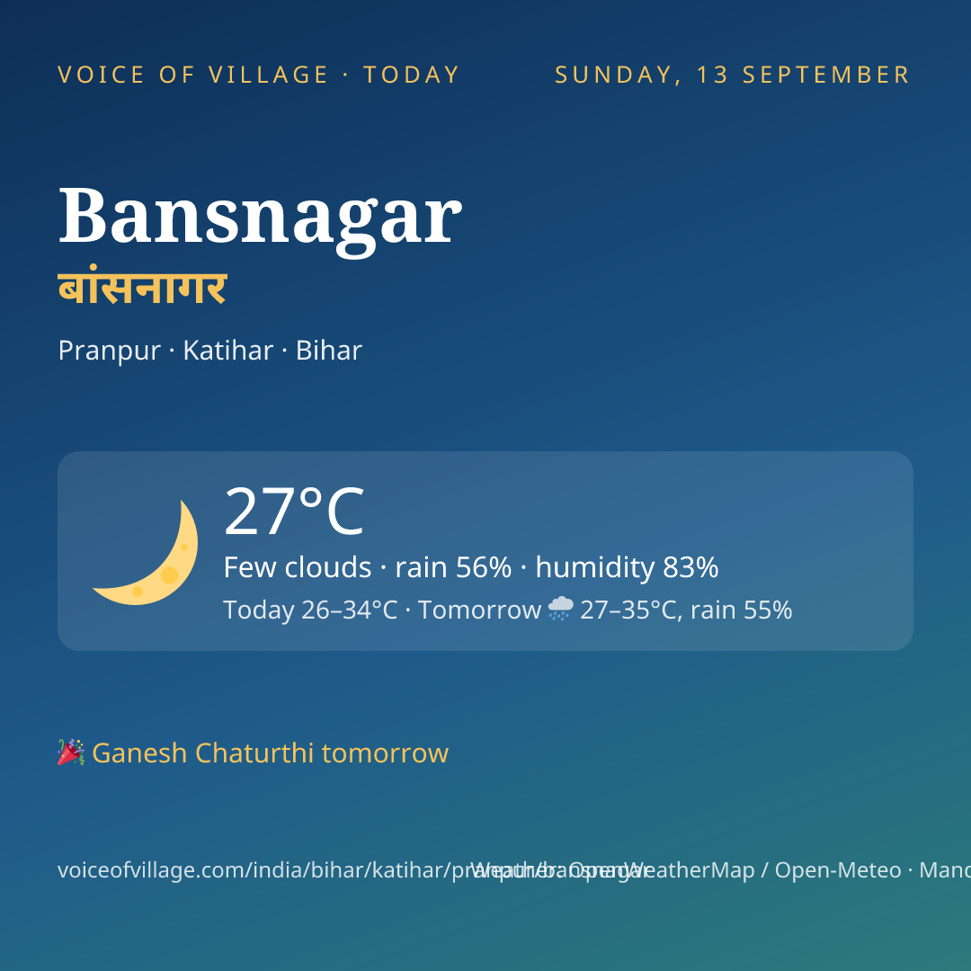 Bansnagar today