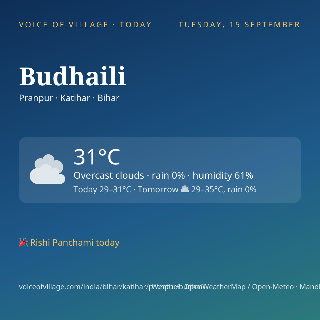 Budhaili today